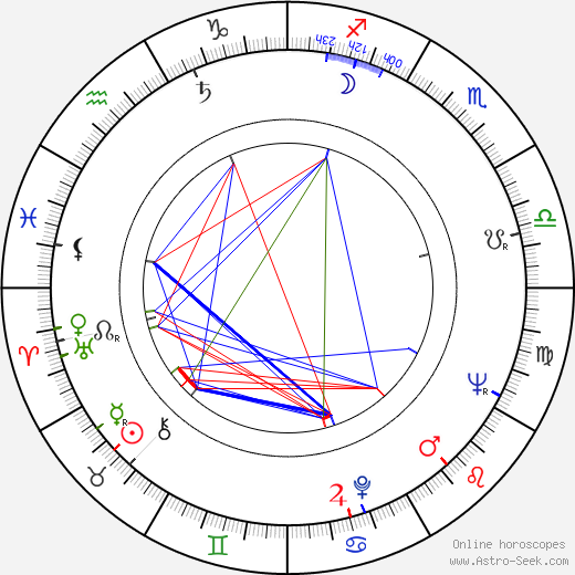 Luigi Russo birth chart, Luigi Russo astro natal horoscope, astrology