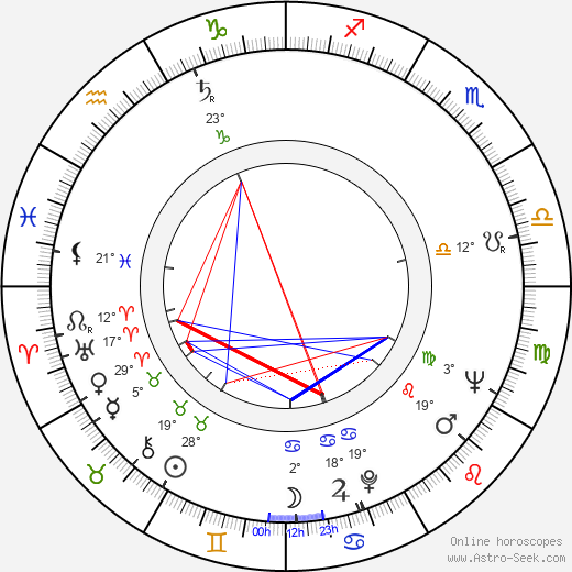 Malka Ribowska birth chart, biography, wikipedia 2023, 2024