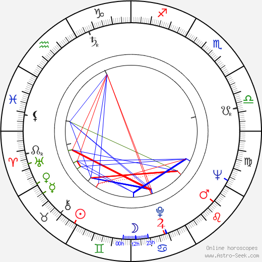 Malka Ribowska birth chart, Malka Ribowska astro natal horoscope, astrology