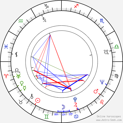 Full Birth Chart