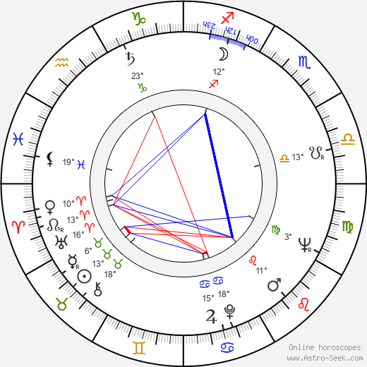 Margita Mazalová birth chart, biography, wikipedia 2024, 2025