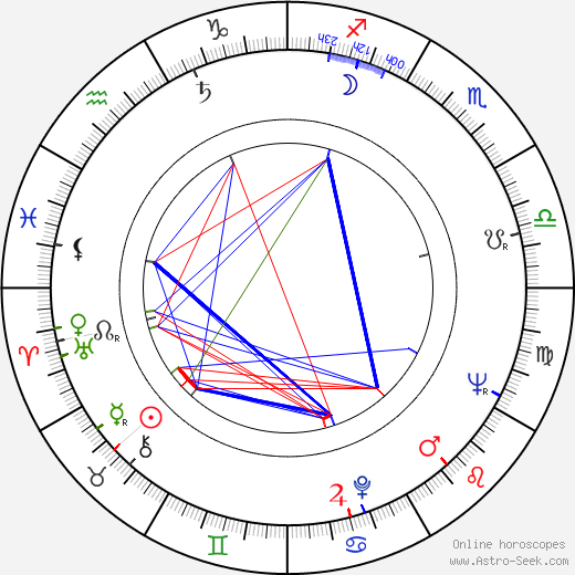 Margita Mazalová birth chart, Margita Mazalová astro natal horoscope, astrology