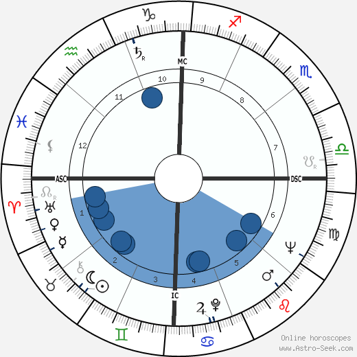 Marshall Applewhite wikipedia, horoscope, astrology, instagram