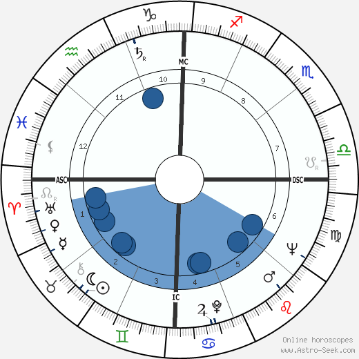 Marshall Applewhite wikipedia, biography, birth chart, instagram Marshall Applewhite wikipedia, horoscope, astrology, instagram