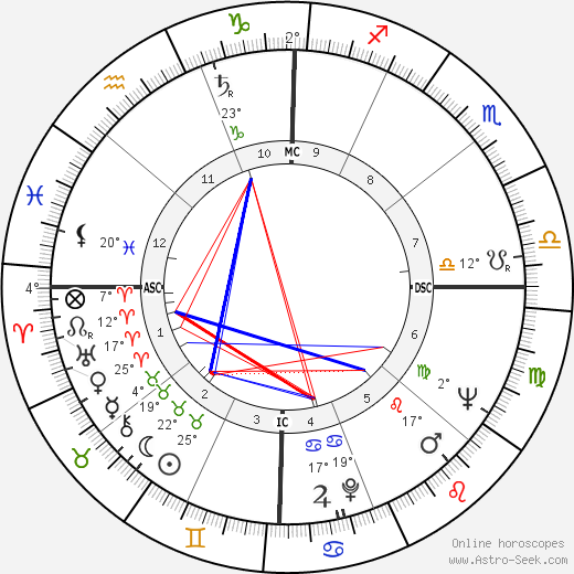 Marshall Applewhite birth chart, biography, wikipedia 2024, 2025