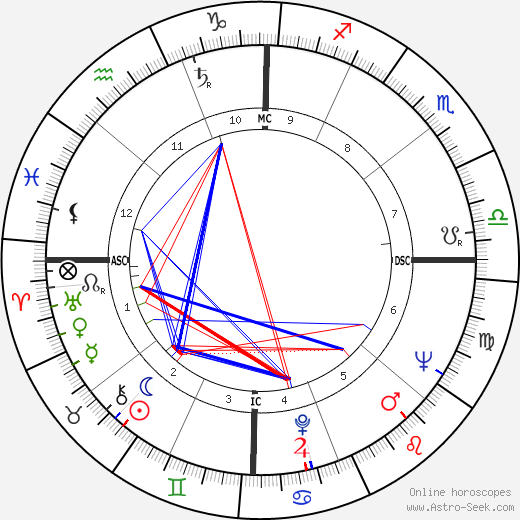 Marshall Applewhite birth chart, Marshall Applewhite astro natal horoscope, astrology