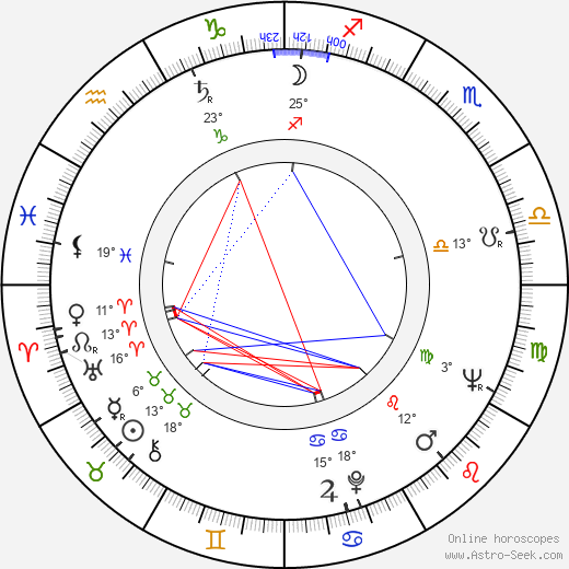 Matti Tuloisela birth chart, biography, wikipedia 2023, 2024