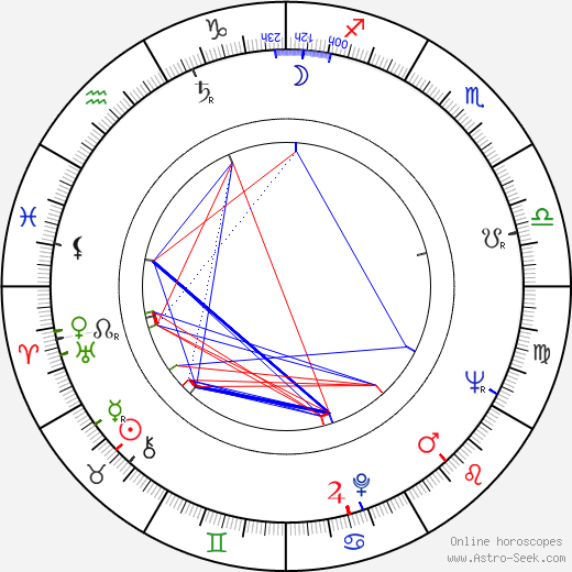 Matti Tuloisela birth chart, Matti Tuloisela astro natal horoscope, astrology