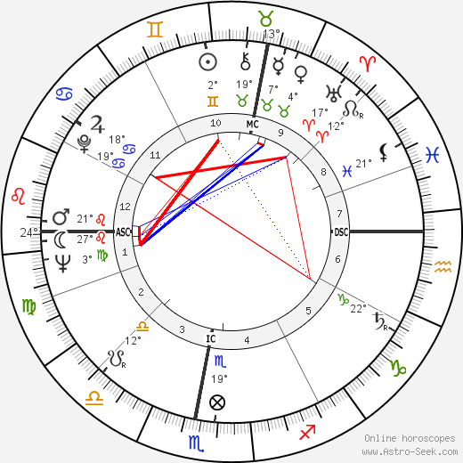 Michael Lonsdale birth chart, biography, wikipedia 2024, 2025