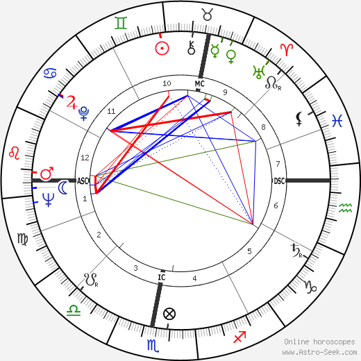 Michael Lonsdale birth chart, Michael Lonsdale astro natal horoscope, astrology