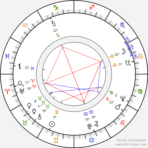 Milan Nápravník birth chart, biography, wikipedia 2024, 2025