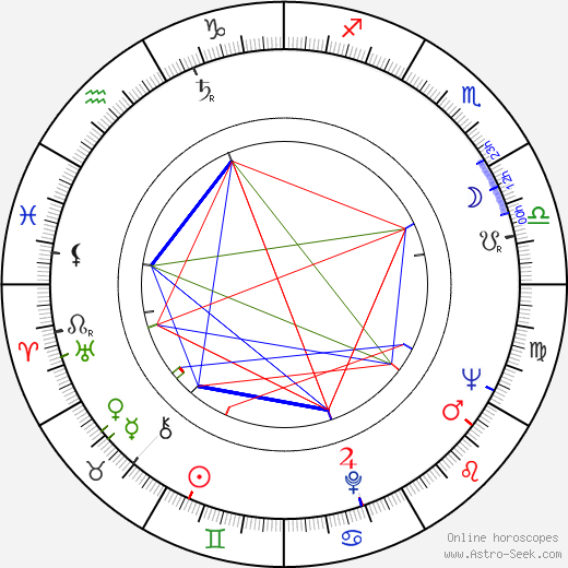 Milan Nápravník birth chart, Milan Nápravník astro natal horoscope, astrology