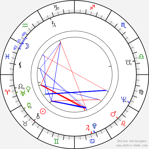 Miroslav Florian birth chart, Miroslav Florian astro natal horoscope, astrology