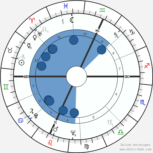 Neil Michelsen wikipedia, horoscope, astrology, instagram