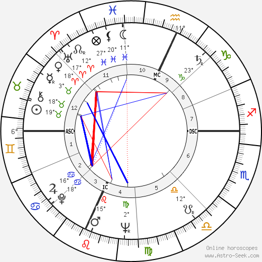 Neil Michelsen birth chart, biography, wikipedia 2023, 2024