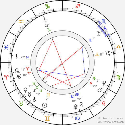 Oiva Toikka birth chart, biography, wikipedia 2024, 2025