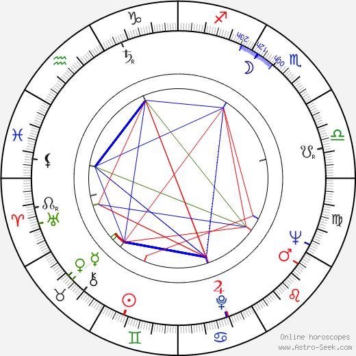 Pamela Saunders birth chart, Pamela Saunders astro natal horoscope, astrology