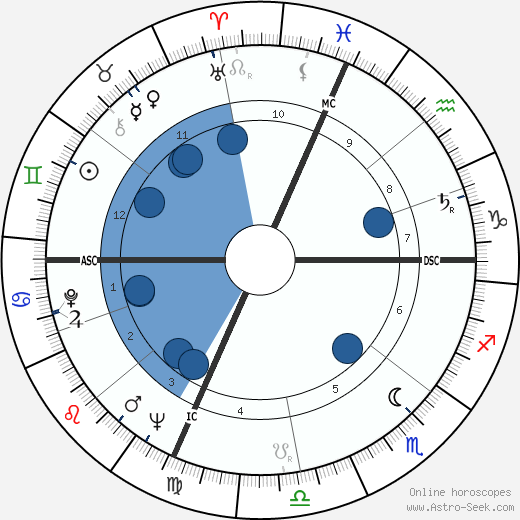 Paola Fendi Oroscopo, astrologia, Segno, zodiac, Data di nascita, instagram