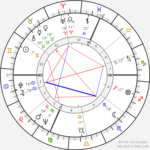 Paola Fendi birth chart, biography, wikipedia 2024, 2025