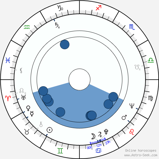 Pentti Auer Oroscopo, astrologia, Segno, zodiac, Data di nascita, instagram