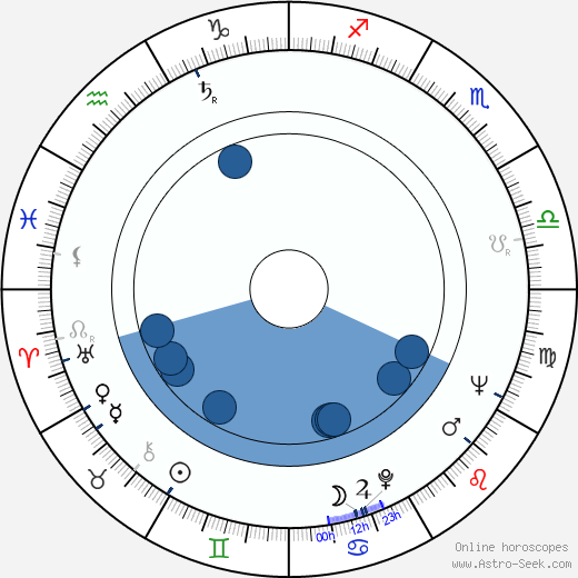 Pentti Auer wikipedia, horoscope, astrology, instagram