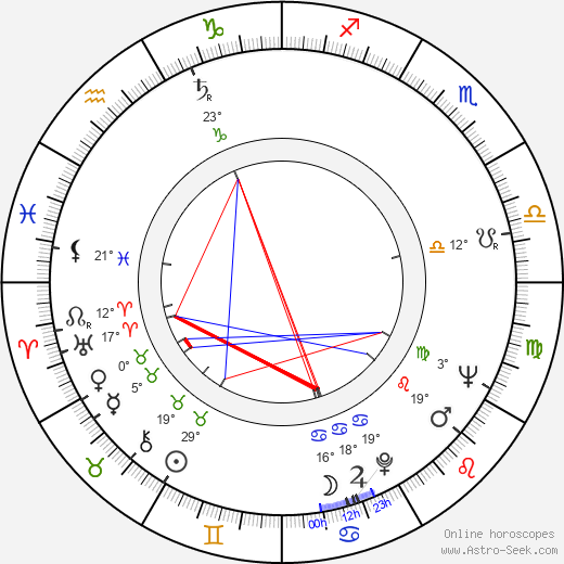 Pentti Auer birth chart, biography, wikipedia 2024, 2025