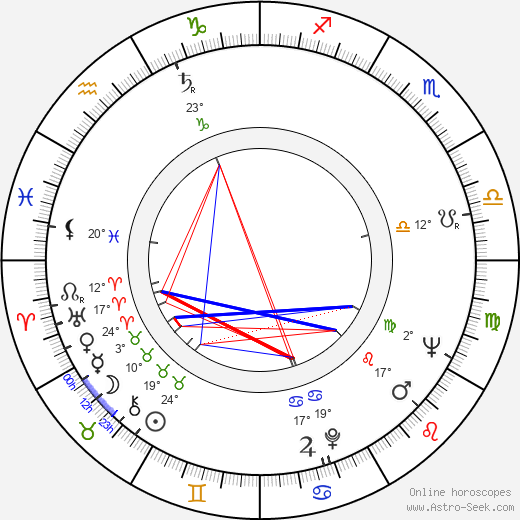 Pertti Jotuni birth chart, biography, wikipedia 2023, 2024