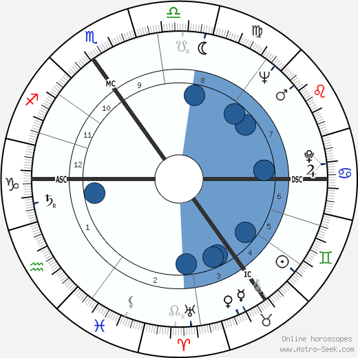 Peter Derek Fry wikipedia, horoscope, astrology, instagram