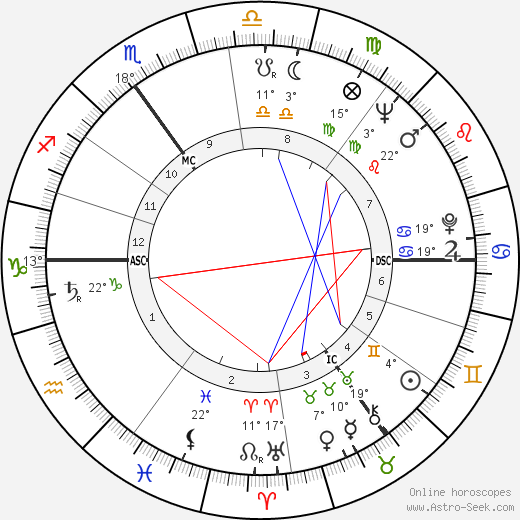 Peter Derek Fry birth chart, biography, wikipedia 2023, 2024