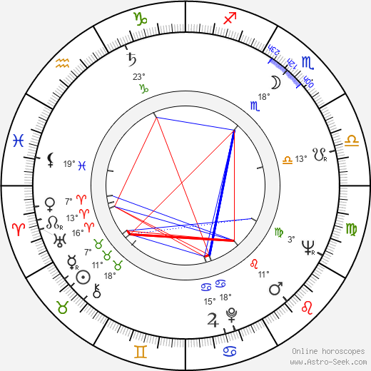 Philip Bruns birth chart, biography, wikipedia 2024, 2025