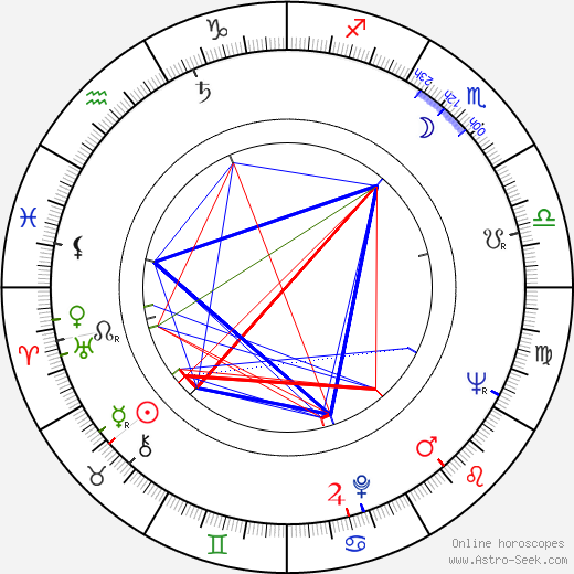 Philip Bruns birth chart, Philip Bruns astro natal horoscope, astrology