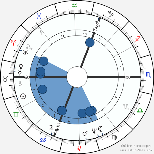 Pierre Vernier wikipedia, horoscope, astrology, instagram