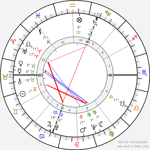 Pierre Vernier birth chart, biography, wikipedia 2023, 2024