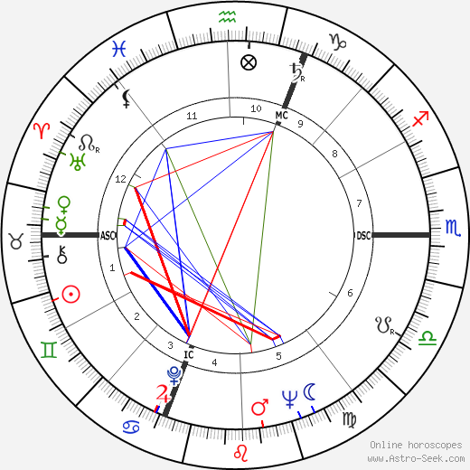 Pierre Vernier birth chart, Pierre Vernier astro natal horoscope, astrology