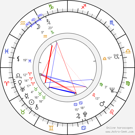 Ratmír Rath birth chart, biography, wikipedia 2023, 2024