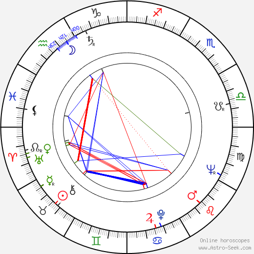 Ratmír Rath birth chart, Ratmír Rath astro natal horoscope, astrology