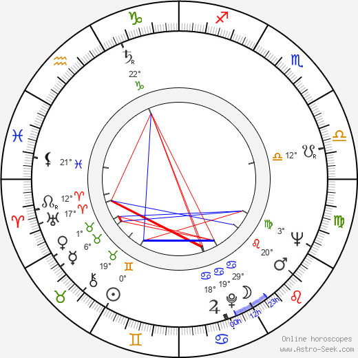 Ray Adams birth chart, biography, wikipedia 2024, 2025