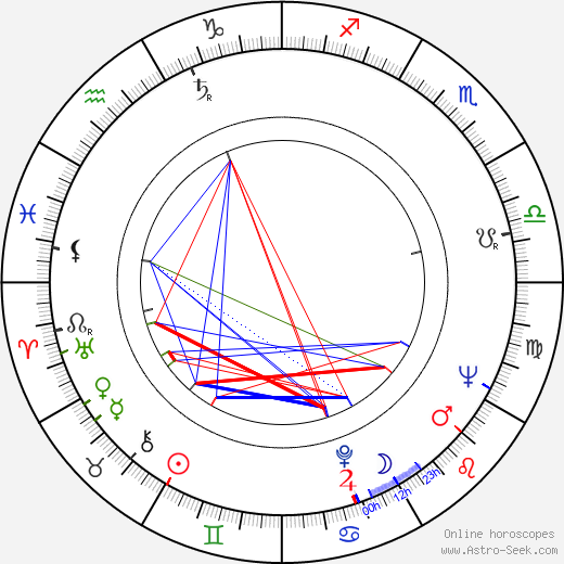 Ray Adams birth chart, Ray Adams astro natal horoscope, astrology