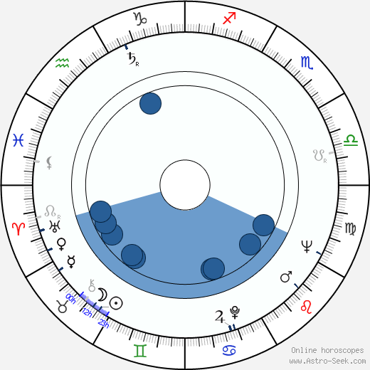 Reino Helkesalo Oroscopo, astrologia, Segno, zodiac, Data di nascita, instagram