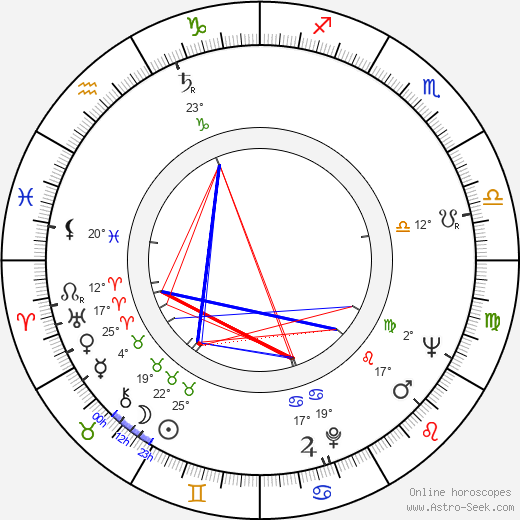 Reino Helkesalo birth chart, biography, wikipedia 2024, 2025