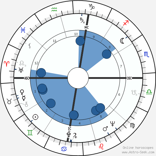 Rev. Joy Adams wikipedia, horoscope, astrology, instagram