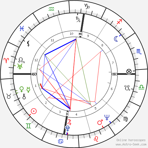 Rev. Joy Adams birth chart, Rev. Joy Adams astro natal horoscope, astrology