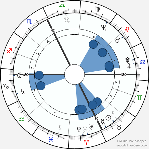 Rhea White Oroscopo, astrologia, Segno, zodiac, Data di nascita, instagram