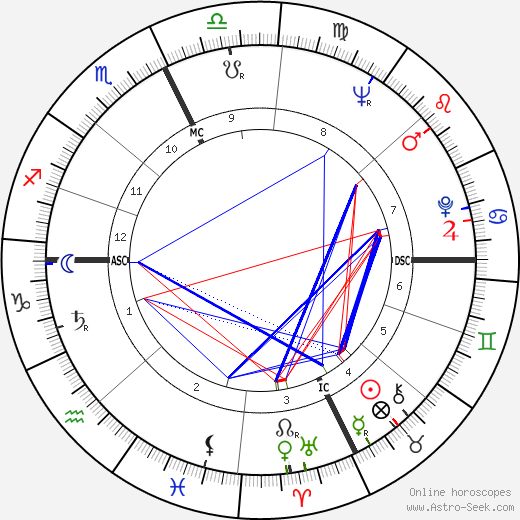 Rhea White birth chart, Rhea White astro natal horoscope, astrology