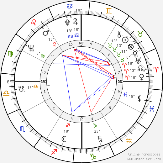 Richard Williams birth chart, biography, wikipedia 2024, 2025