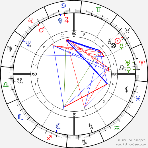 Richard Williams birth chart, Richard Williams astro natal horoscope, astrology