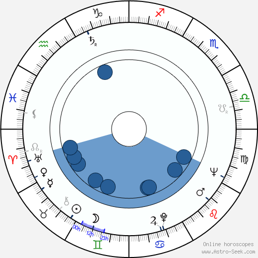 Robert Morse wikipedia, biography, birth chart, instagram Robert Morse wikipedia, horoscope, astrology, instagram