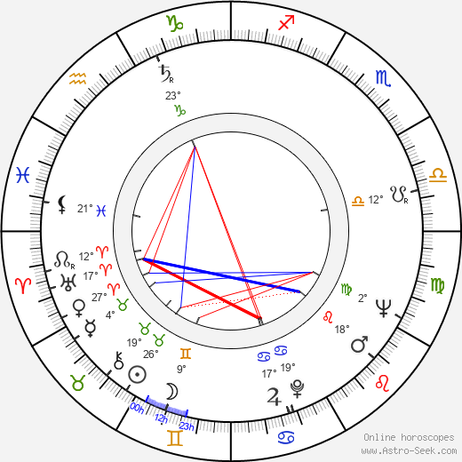Robert Morse birth chart, biography, wikipedia 2024, 2025
