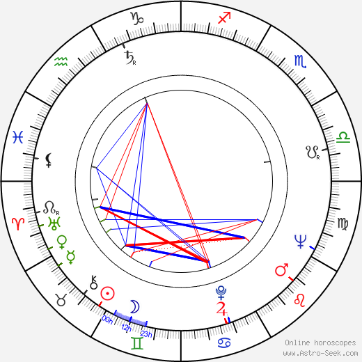 Robert Morse birth chart, Robert Morse astro natal horoscope, astrology