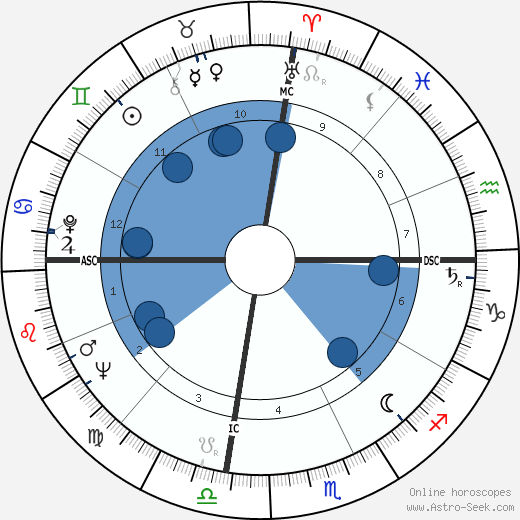 Shirley Verrett wikipedia, biography, birth chart, instagram Shirley Verrett wikipedia, horoscope, astrology, instagram